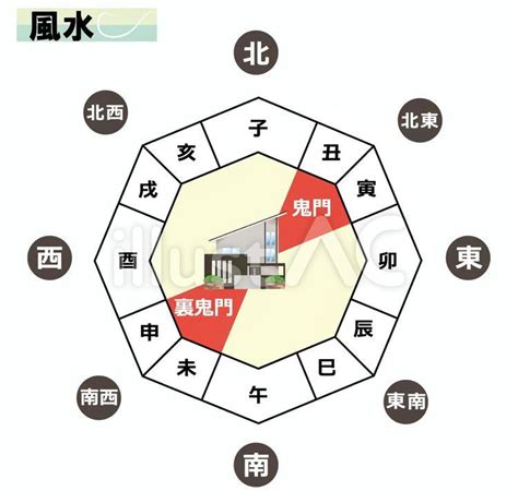 裏鬼門 色|【風水】鬼門と裏鬼門の意味は？何を置いて気をつけ。